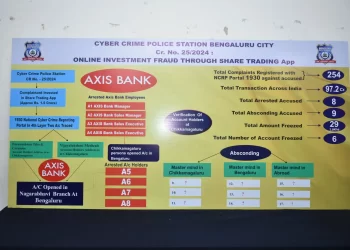 ₹97 ಕೋಟಿ ಸ್ಟಾಕ್ ಟ್ರೇಡಿಂಗ್ ಹಗರಣದಲ್ಲಿ 8 ಮಂದಿಯನ್ನು ಸೈಬರ್ ಕ್ರೈಂ ಪೊಲೀಸರು ಬಂಧಿಸಿದ್ದಾರೆ
